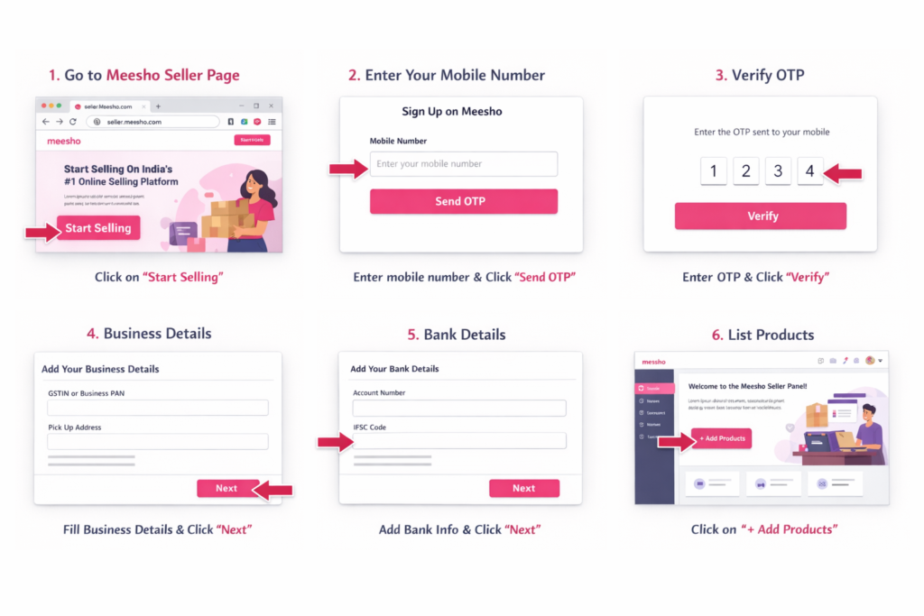 Meesho seller account full guide